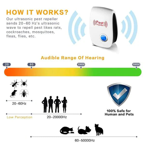 Pest Reject - BUY 1 GET 1 FREE